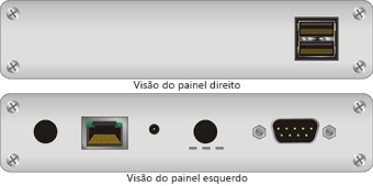 Painéis e conectores do NetBuffer